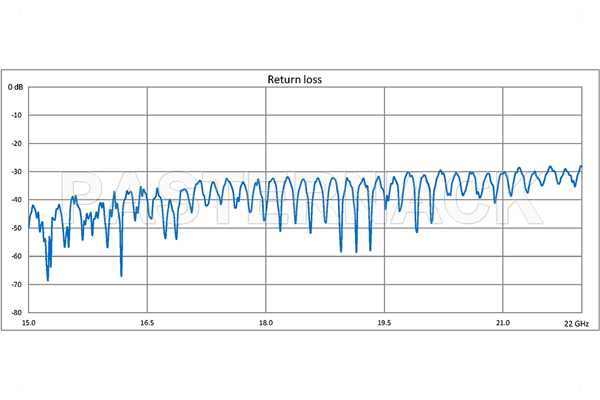 WR-51 Seamless Flexible Waveguide 24 Inch, Square Cover Flange Operating From 15 GHz to 22 GHz