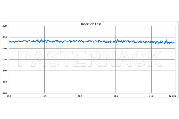 WR-51 Seamless Flexible Waveguide 36 Inch, Square Cover Flange Operating From 15 GHz to 22 GHz