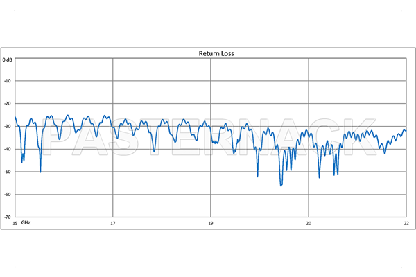WR-51 Twistable Flexible Waveguide 12 Inch, Square Cover Flange Operating From 15 GHz to 22 GHz