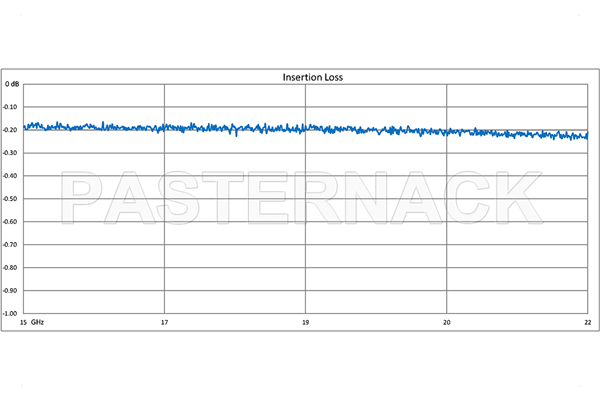 WR-51 Twistable Flexible Waveguide 12 Inch, Square Cover Flange Operating From 15 GHz to 22 GHz