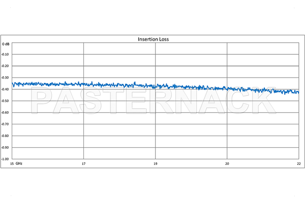 WR-51 Twistable Flexible Waveguide 24 Inch, Square Cover Flange Operating From 15 GHz to 22 GHz