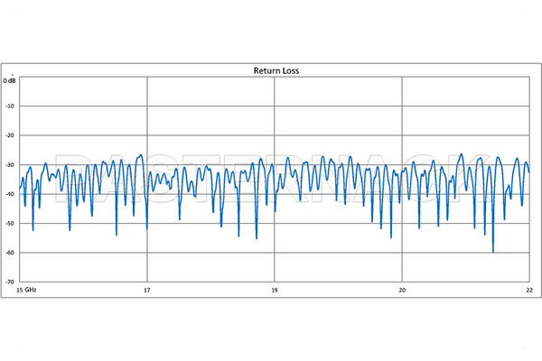 WR-51 Twistable Flexible Waveguide 36 Inch, Square Cover Flange Operating From 15 GHz to 22 GHz