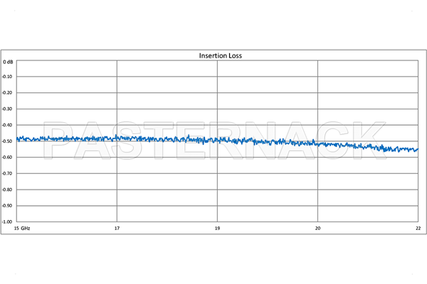 WR-51 Twistable Flexible Waveguide 36 Inch, Square Cover Flange Operating From 15 GHz to 22 GHz