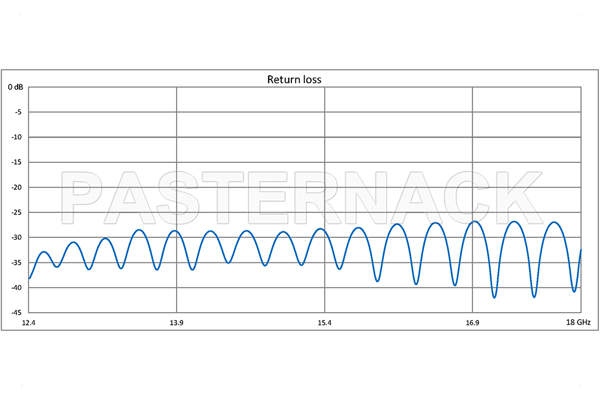 WR-62 Seamless Flexible Waveguide 12 Inch, UG-1665/U Square Cover Flange Operating From 12.4 GHz to 18 GHz