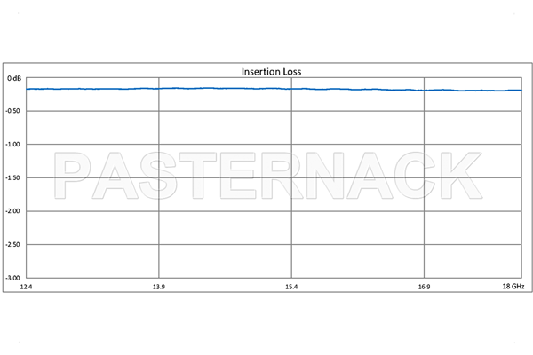 WR-62 Seamless Flexible Waveguide 12 Inch, UG-1665/U Square Cover Flange Operating From 12.4 GHz to 18 GHz