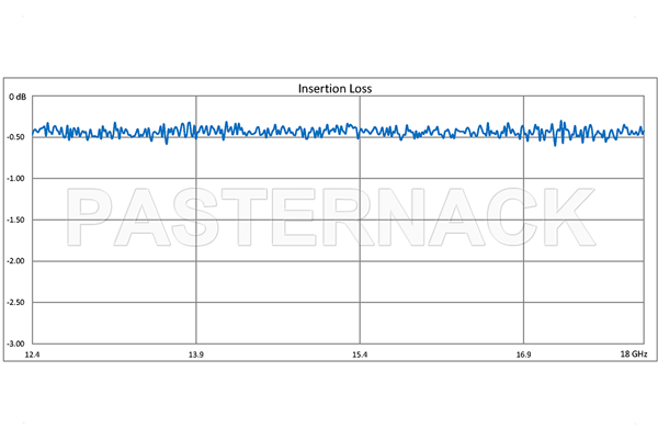 WR-62 Seamless Flexible Waveguide 24 Inch, UG-1665/U Square Cover Flange Operating From 12.4 GHz to 18 GHz