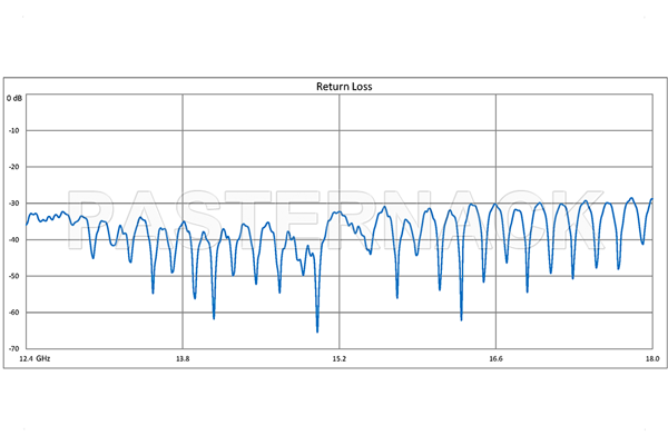 WR-62 Twistable Flexible Waveguide 24 Inch, UG-1665/U Square Cover Flange Operating From 12.4 GHz to 18 GHz