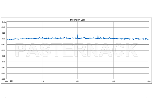 WR-62 Twistable Flexible Waveguide 24 Inch, UG-1665/U Square Cover Flange Operating From 12.4 GHz to 18 GHz