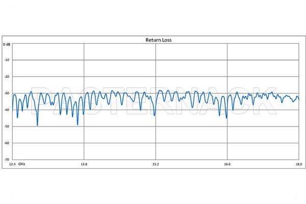 WR-62 Twistable Flexible Waveguide 36 Inch, UG-1665/U Square Cover Flange Operating From 12.4 GHz to 18 GHz