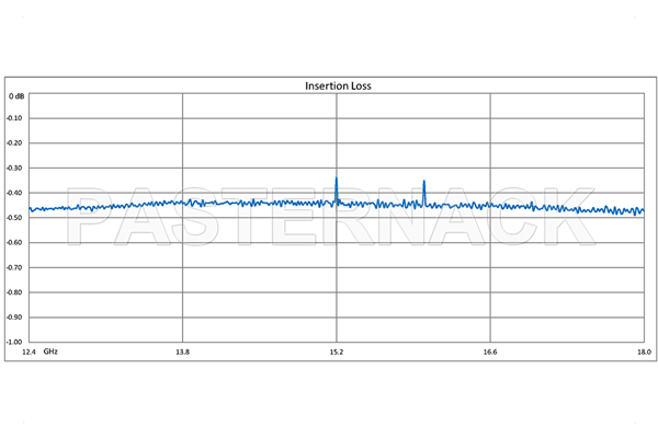 WR-62 Twistable Flexible Waveguide 36 Inch, UG-1665/U Square Cover Flange Operating From 12.4 GHz to 18 GHz