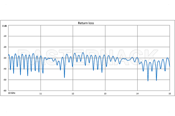 WR-75 Seamless Flexible Waveguide 24 Inch, Square Cover Flange Operating From 10 GHz to 15 GHz
