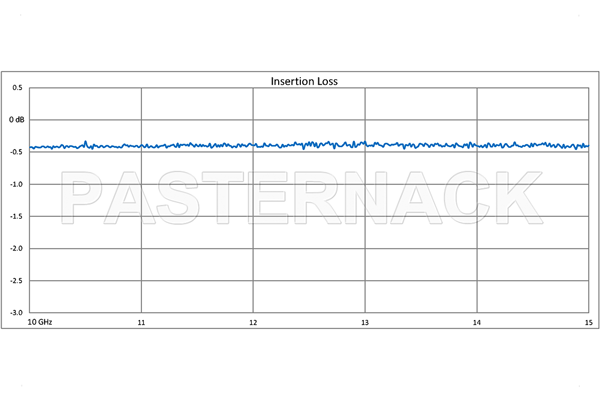 WR-75 Seamless Flexible Waveguide 24 Inch, Square Cover Flange Operating From 10 GHz to 15 GHz