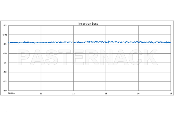 WR-75 Seamless Flexible Waveguide 36 Inch, Square Cover Flange Operating From 10 GHz to 15 GHz