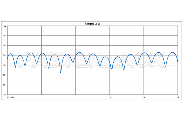 WR-75 Twistable Flexible Waveguide 12 Inch, Square Cover Flange Operating From 10 GHz to 15 GHz