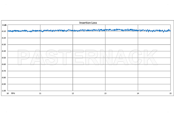 WR-75 Twistable Flexible Waveguide 12 Inch, Square Cover Flange Operating From 10 GHz to 15 GHz
