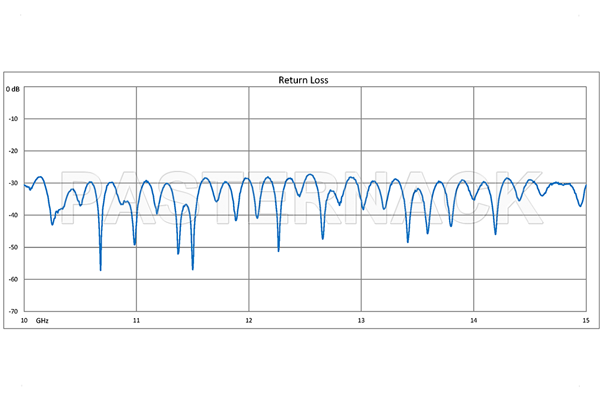 WR-75 Twistable Flexible Waveguide 24 Inch, Square Cover Flange Operating From 10 GHz to 15 GHz