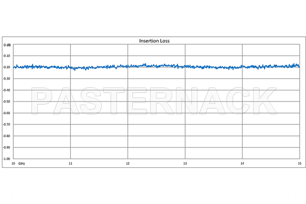 WR-75 Twistable Flexible Waveguide 24 Inch, Square Cover Flange Operating From 10 GHz to 15 GHz