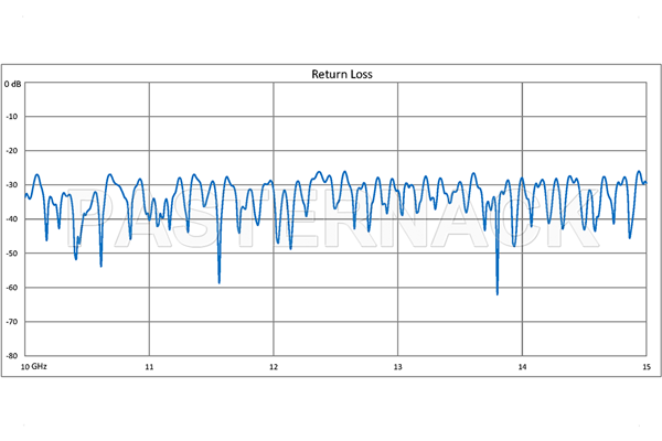WR-75 Twistable Flexible Waveguide 36 Inch, Square Cover Flange Operating From 10 GHz to 15 GHz