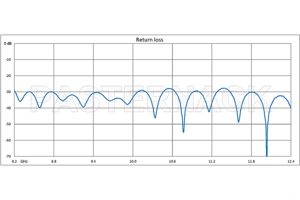 WR-90 Seamless Flexible Waveguide 12 Inch, UG-39/U Square Cover Flange Operating From 8.2 GHz to 12.4 GHz