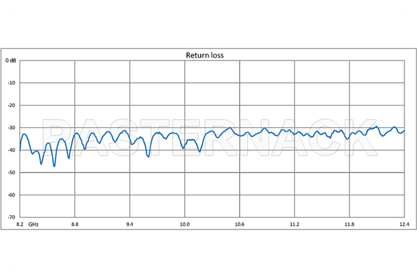 WR-90 Seamless Flexible Waveguide 24 Inch, UG-39/U Square Cover Flange Operating From 8.2 GHz to 12.4 GHz