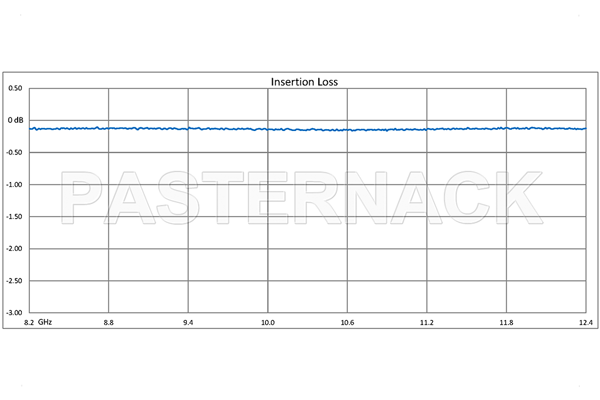 WR-90 Seamless Flexible Waveguide 24 Inch, UG-39/U Square Cover Flange Operating From 8.2 GHz to 12.4 GHz