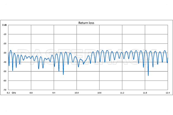 WR-90 Seamless Flexible Waveguide 36 Inch, UG-39/U Square Cover Flange Operating From 8.2 GHz to 12.4 GHz