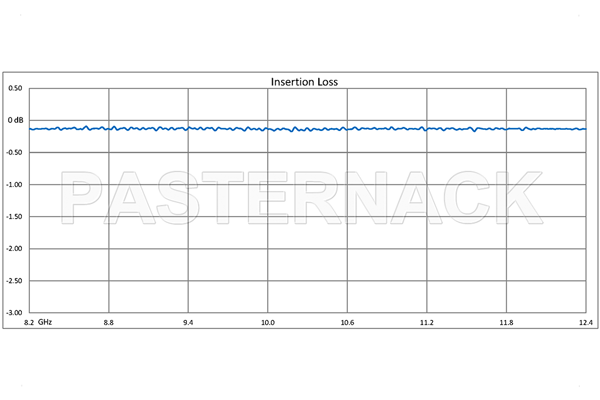 WR-90 Seamless Flexible Waveguide 36 Inch, UG-39/U Square Cover Flange Operating From 8.2 GHz to 12.4 GHz