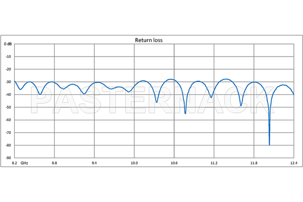 WR-90 Seamless Flexible Waveguide 12 Inch, CPR-90G Flange Operating From 8.2 GHz to 12.4 GHz