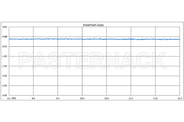 WR-90 Seamless Flexible Waveguide 12 Inch, CPR-90G Flange Operating From 8.2 GHz to 12.4 GHz