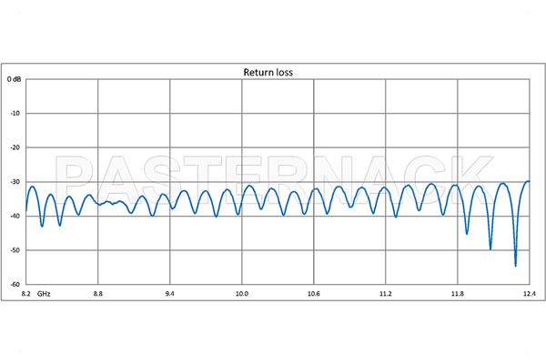 WR-90 Seamless Flexible Waveguide 24 Inch, CPR-90G Flange Operating From 8.2 GHz to 12.4 GHz