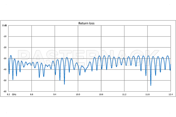 WR-90 Seamless Flexible Waveguide 36 Inch, CPR-90G Flange Operating From 8.2 GHz to 12.4 GHz