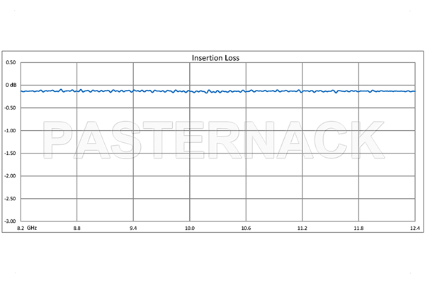 WR-90 Seamless Flexible Waveguide 36 Inch, CPR-90G Flange Operating From 8.2 GHz to 12.4 GHz