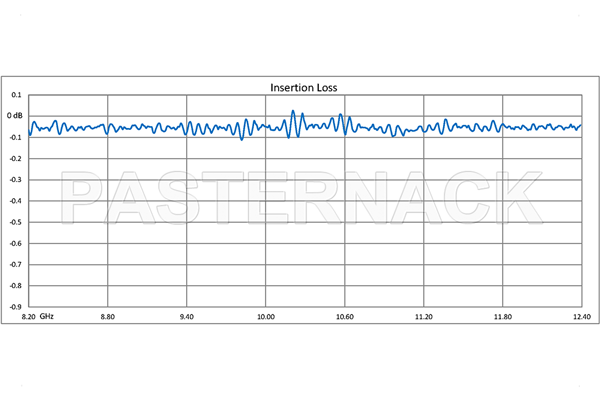 WR-90 Twistable Flexible Waveguide 12 Inch, UG-39/U Square Cover Flange Operating From 8.2 GHz to 12.4 GHz