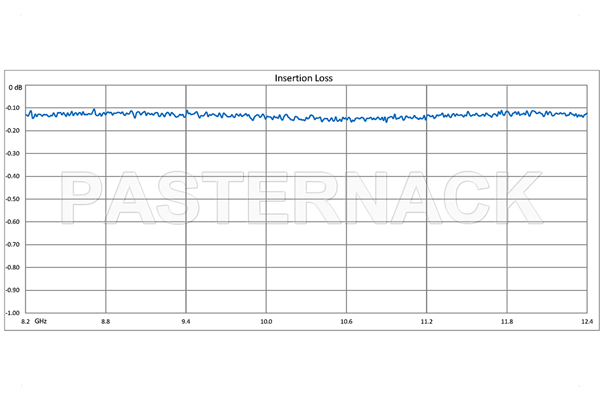 WR-90 Twistable Flexible Waveguide 24 Inch, UG-39/U Square Cover Flange Operating From 8.2 GHz to 12.4 GHz