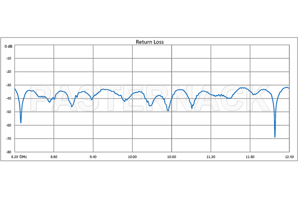 WR-90 Twistable Flexible Waveguide 12 Inch, CPR-90G Flange Operating From 8.2 GHz to 12.4 GHz