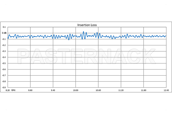 WR-90 Twistable Flexible Waveguide 12 Inch, CPR-90G Flange Operating From 8.2 GHz to 12.4 GHz