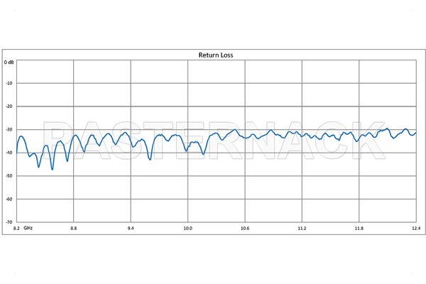 WR-90 Twistable Flexible Waveguide 24 Inch, CPR-90G Flange Operating From 8.2 GHz to 12.4 GHz