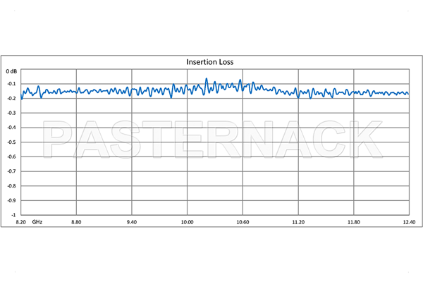 WR-90 Twistable Flexible Waveguide 36 Inch, CPR-90G Flange Operating From 8.2 GHz to 12.4 GHz