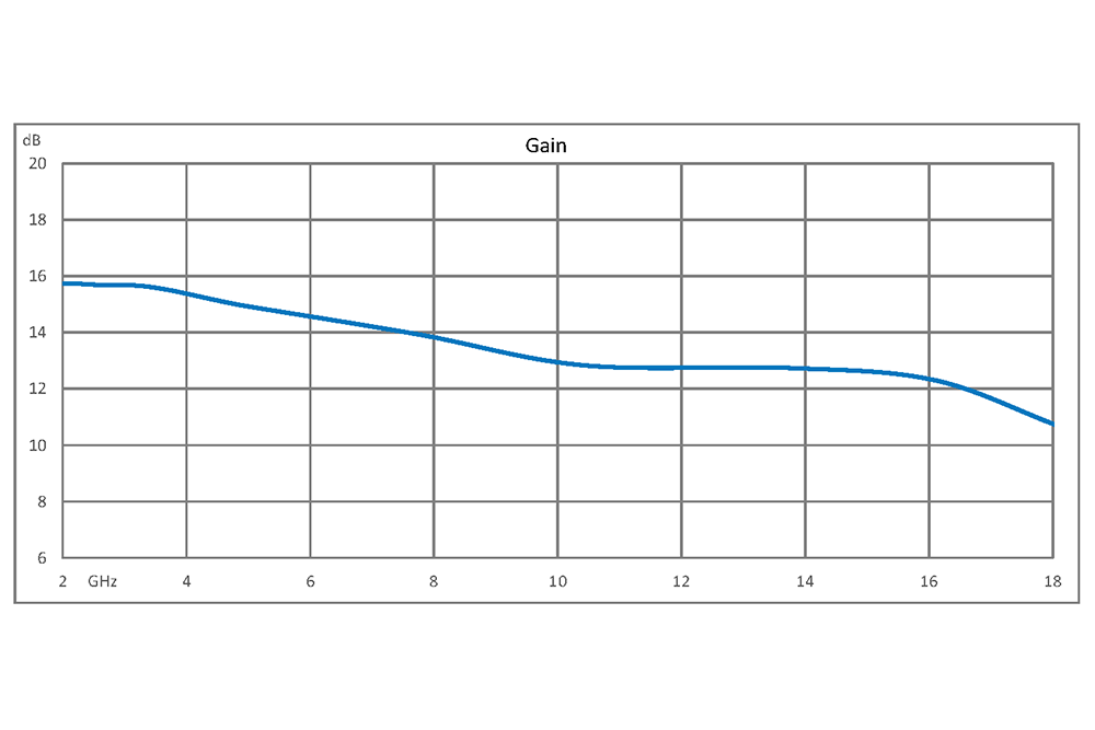 13 dBm P1dB, 2 GHz to 18 GHz, Low Phase Noise Amplifier 12.5 dB Gain, SMA