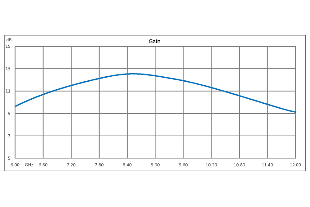 4.5 dB NF, 20 dBm P1dB, 6 GHz to 12 GHz, Low Phase Noise Amplifier 11 dB Gain, SMA