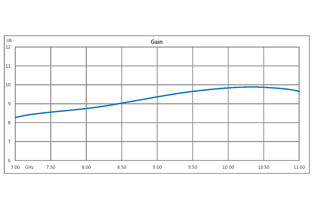 33 dBm IP3, 22 dBm P1dB, 7 GHz to 11 GHz, Low Phase Noise Amplifier 9 dB Gain, SMA