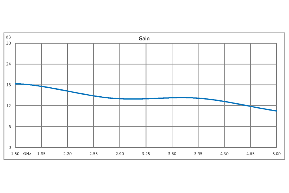 27 dBm IP3, 4.5 dB NF, 17 dBm P1dB, 1.5 GHz to 5 GHz, Low Phase Noise Amplifier 14 dB Gain, SMA
