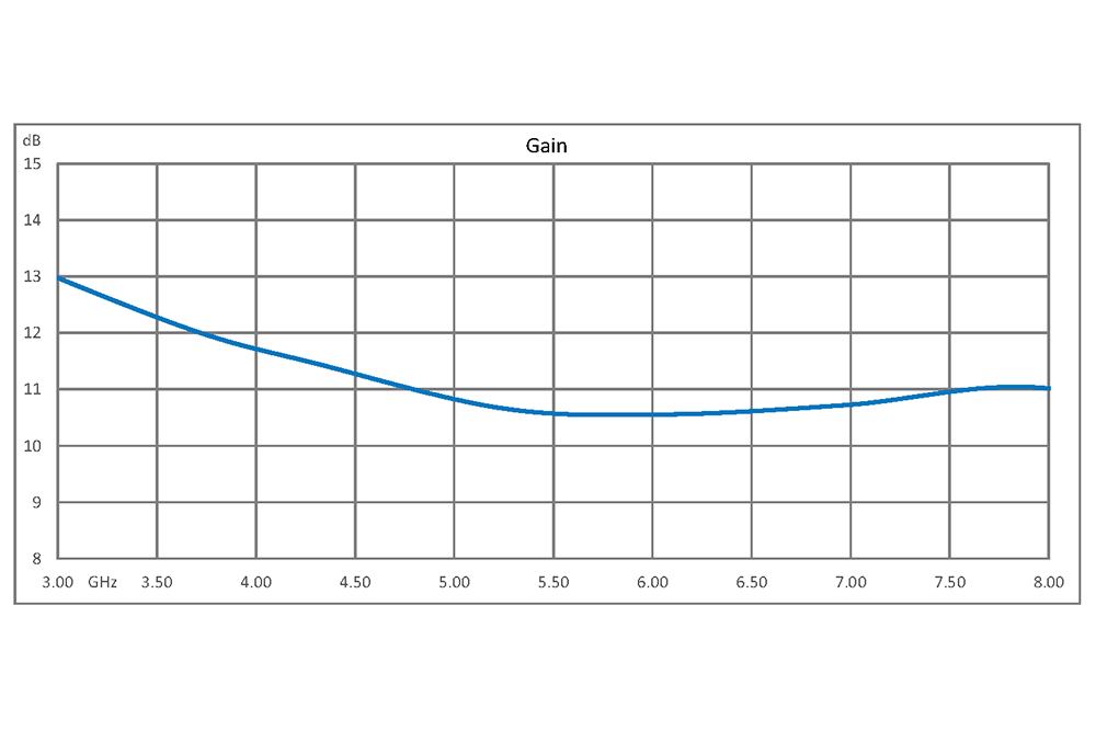 25 dBm IP3, 14 dBm P1dB, 3 GHz to 8 GHz, Low Phase Noise Amplifier 11 dB Gain, SMA