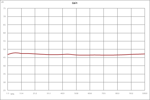 47 dB Gain, 50 Watt Psat, 1.5 MHz to 100 MHz, High Power VDMOS Amplifier, SMA, Class AB