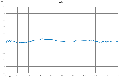 47 dB Gain, 50 Watt Psat, 800 MHz to 4.2 GHz, High Power GaN Amplifier, SMA, Class AB