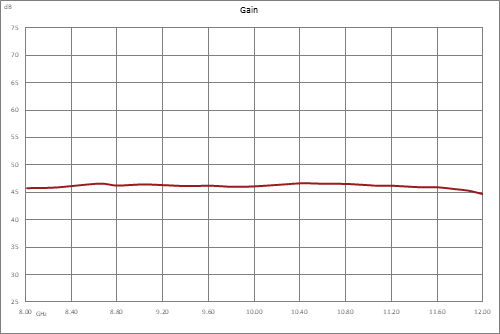 43 dB Gain, 20 Watt Psat, 8 GHz to 12 GHz, High Power GaN Amplifier, SMA, Class AB