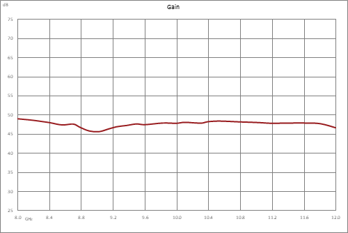 46 dB Gain, 40 Watt Psat, 8 GHz to 12 GHz, High Power GaN Amplifier, SMA, Class AB