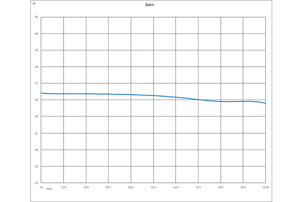 40 dB Gain, 32 dBm IP3, 1.5 dB NF, 17 dBm P1dB, 10 MHz to 1,000 MHz, Low Noise Amplifier, SMA