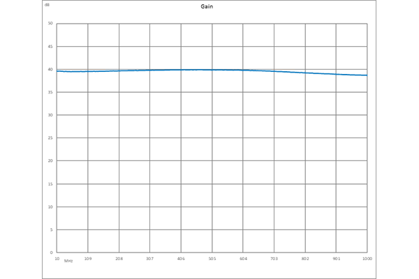 40 dB Gain, 31.5 dBm IP3, 1.5 dB NF, 17 dBm P1dB, 10 MHz to 1,000 MHz, Input Protected Low Noise Amplifier, SMA