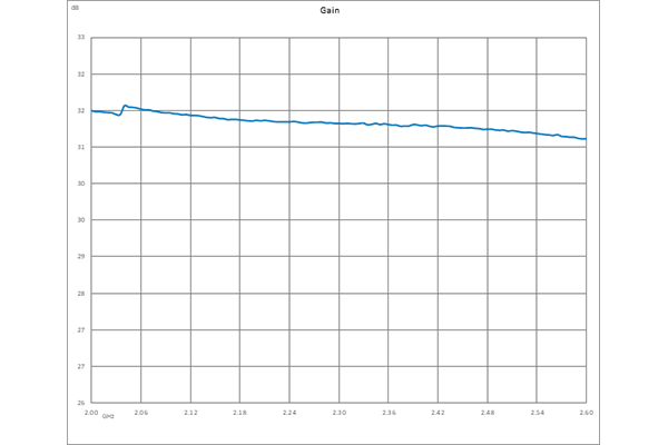 0.85 dB NF, 12 dBm P1dB, 2 GHz to 2.6 GHz, Low Noise Amplifier, 30 dB Gain, SMA